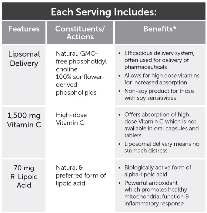 Researched Nutritionals C-RLA Vanilla Caramel Liposomal Vitamin C - 10 oz. - Human Nature LLC Researched Nutritionals C-RLA Vanilla Caramel Liposomal Vitamin C - 10 oz. - Human Nature LLC