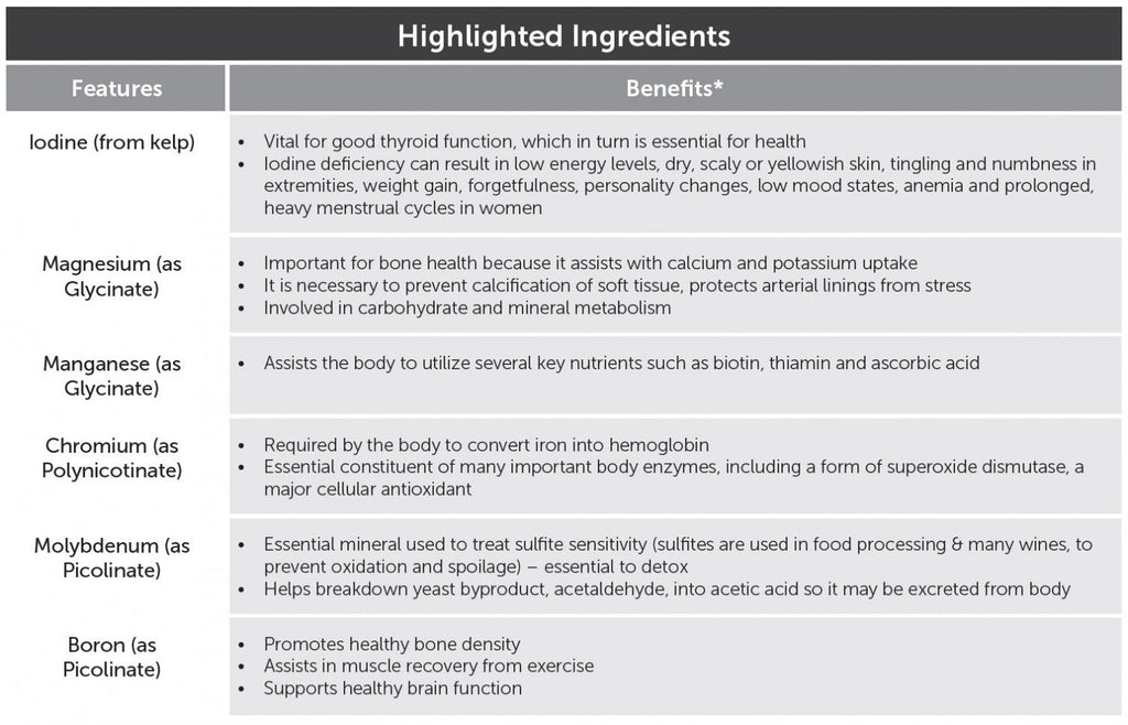 Researched Nutritionals Core Minerals - 120 caps - Human Nature LLC